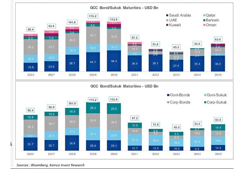 Central bank ‘likely to ease monetary policy next year’